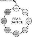 The Fear Dance.png
